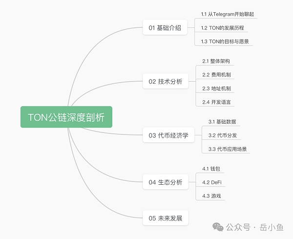 TON公链深度剖析:社交+金融+小程序 Telegram正在构建Web3超级应用生态缩略图 TON公链深度剖析:社交+金融+小程序 Telegram正在构建Web3超级应用生态缩略图