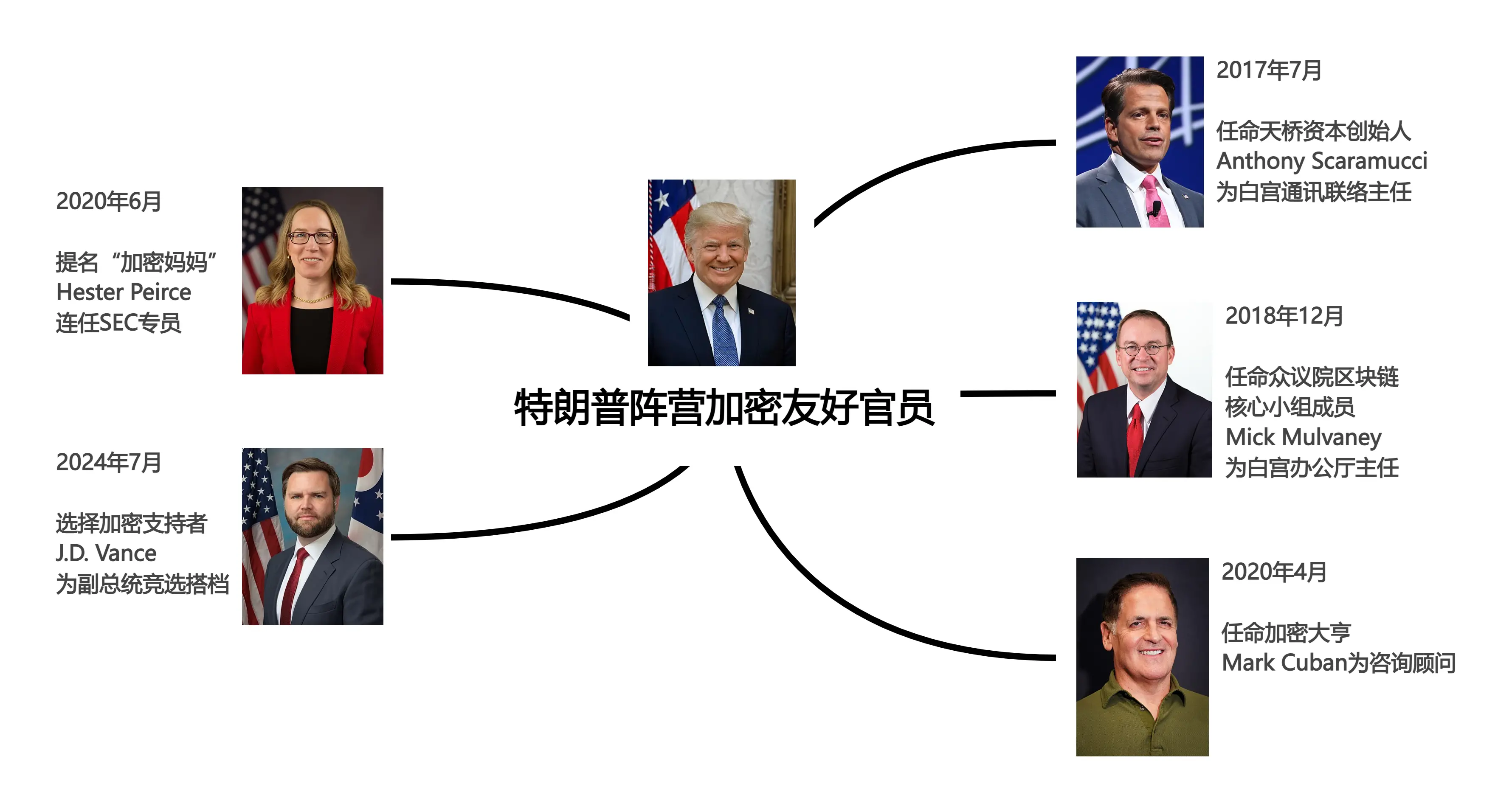 兜售特朗普:前总统的加密政商朋友圈与「生意经」缩略图 兜售特朗普:前总统的加密政商朋友圈与「生意经」缩略图