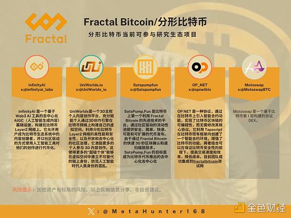 Fractal Bitcoin 16款最优生态项目盘点 post thumbnail image